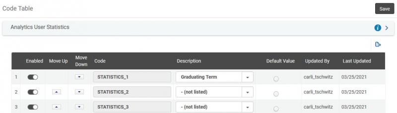 Image of the Alma Analytics User Statistics code table, displaying three (out of five) rows. The STATISTICS_1 code is mapped to description Graduating Term; STATISTICS_2 and STATISTICS_3 are not mapped, having values of not listed.