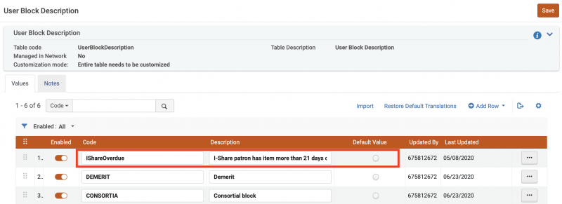 Image shows the User Block Description configuration table, with the IShareOverdue block added by the CARLI Officeas option 2.