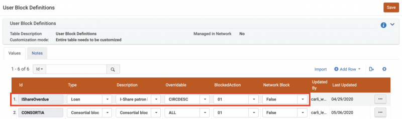 Screenshot shows the Alma Configuration User Block Definitions. The IShareOverdue definition added by CARLI Staff is the second one in the list.